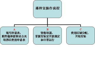 大型儀器與技術(shù)服務(wù) 推動科研創(chuàng)新的核心動力