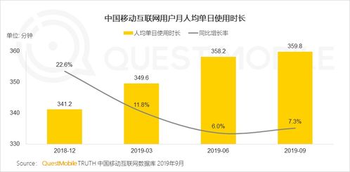 數(shù)據(jù)與技術(shù) 驅(qū)動(dòng)品牌營(yíng)銷在營(yíng)銷4.0時(shí)代的長(zhǎng)效增長(zhǎng)